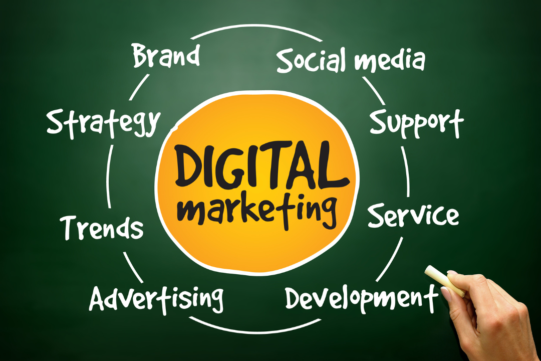eCommerce Digital Marketing Agency